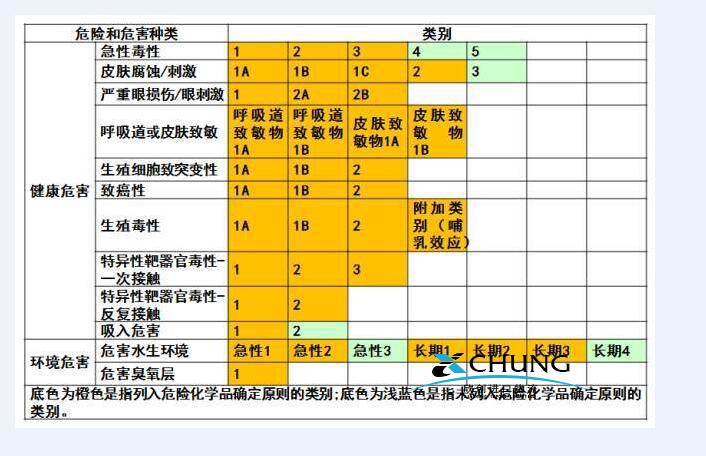 可确定属于2015版危险化学品目录中第2828条目"含易燃溶剂的合成树脂